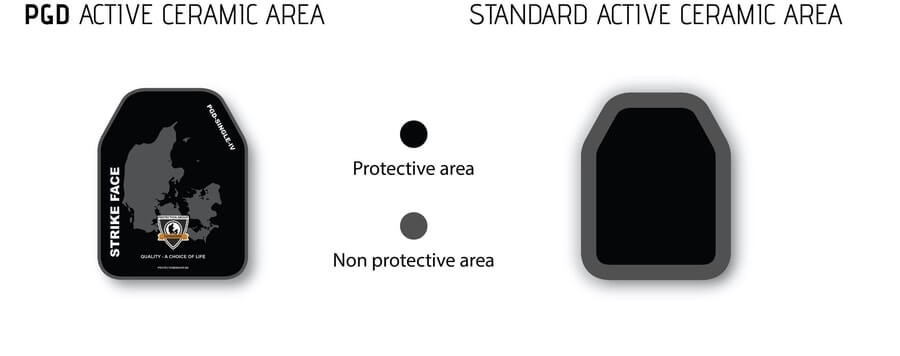 Aktivt keramiskt omrde Protection Group jmfrt med standard